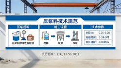 二道本地工厂讲解：说一遍公路压浆料和铁路压浆料的区别