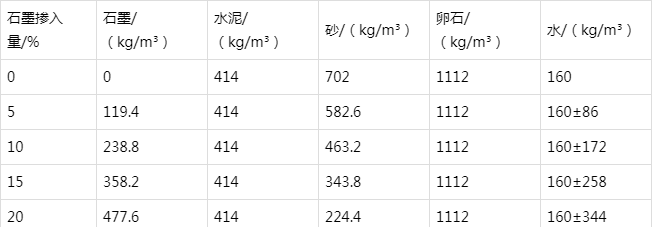二道防静电水泥砂浆怎么做(附配比及施工方法)